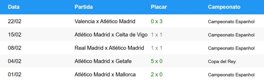 Tabela de jogos do Atlético de Madrid