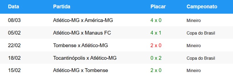 Foto da tabela de jogos do Atlético-MG